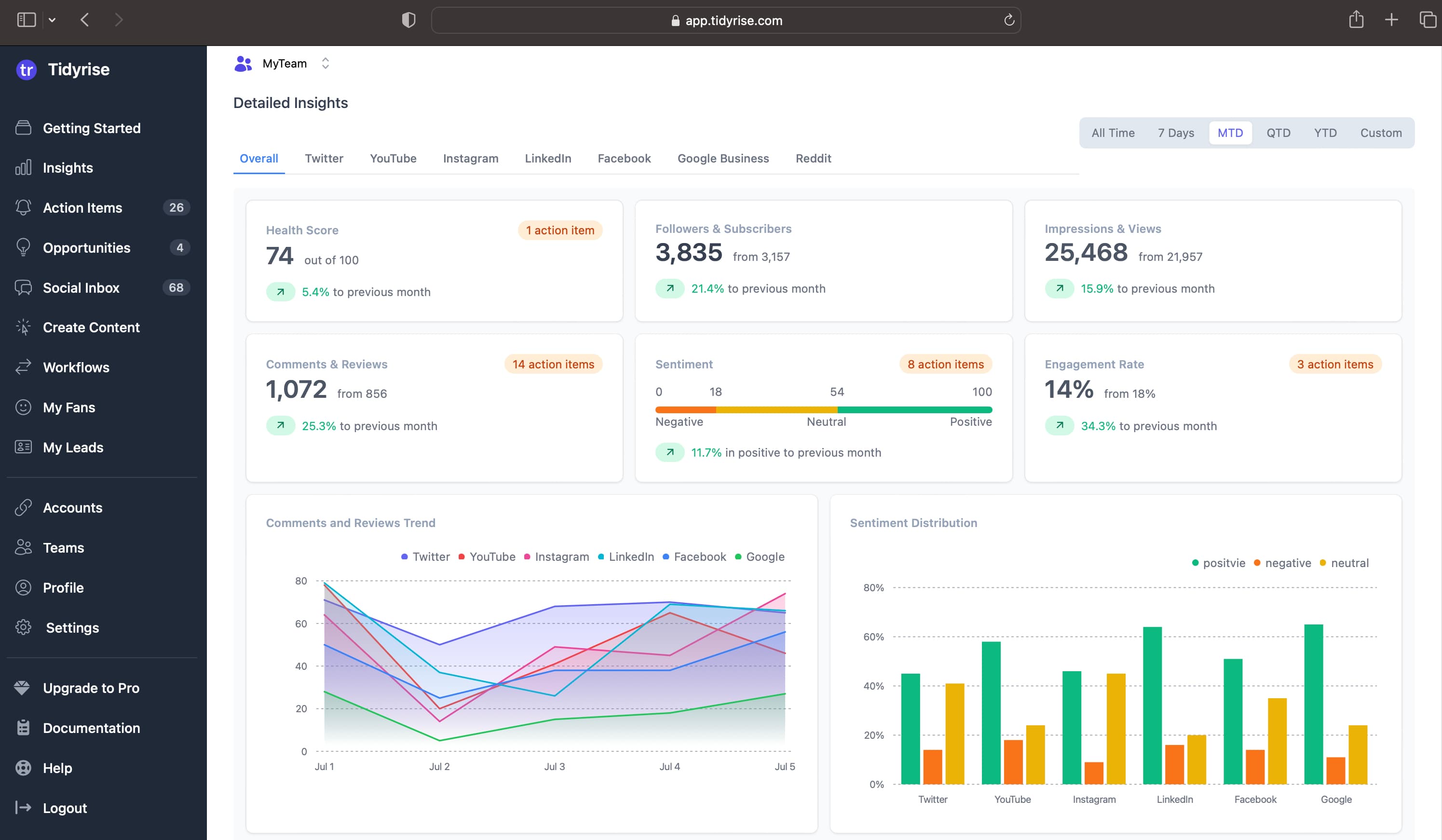 Tidyrise Insights